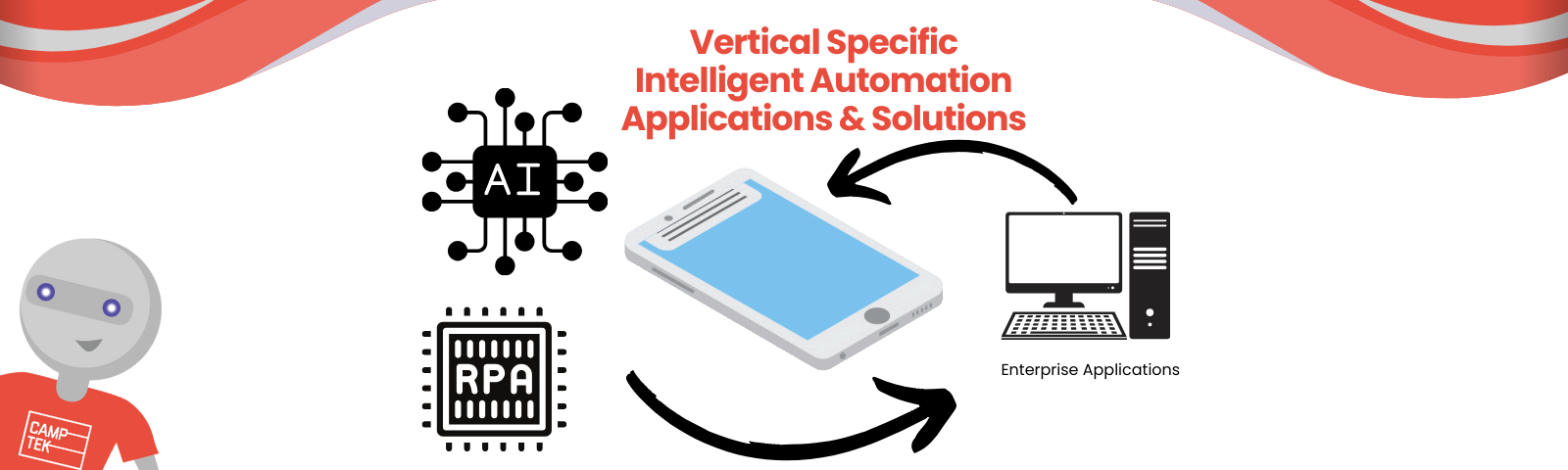 AI Journey 2024_Service as a Software Shift Ensures Success